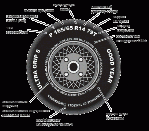 Автомобильные шины: описание, характеристики