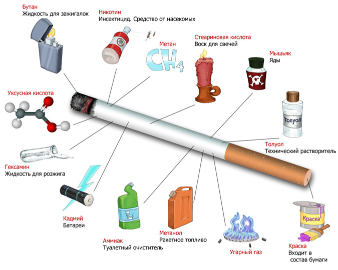 preimushhestva-elektronnyx-sigaret-pered-tabachnymi